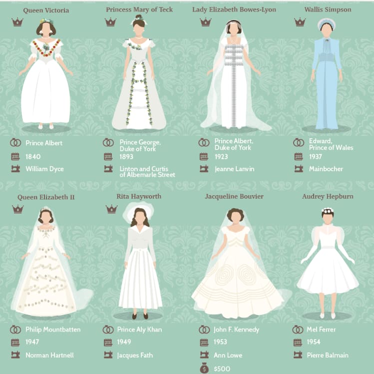 42 Iconic Wedding Dresses Worn by Famous Women in History - Lulus.com  Fashion Blog