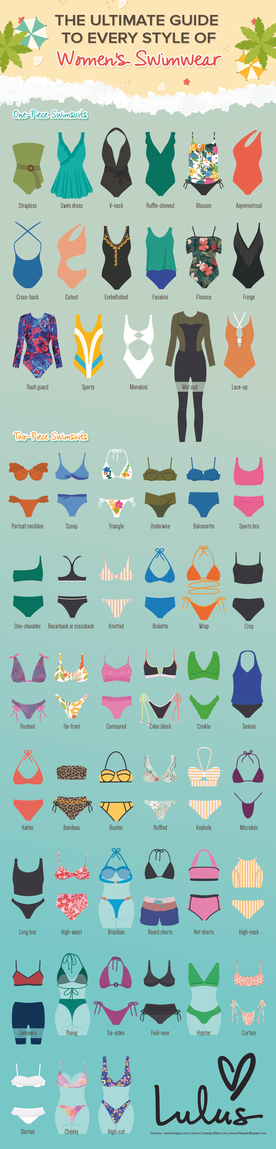 The Ultimate Guide to Every Style of Women's Swimwear - Lulus.com Fashion  Blog